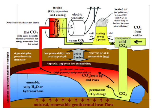 如何實現(xiàn)地熱能儲層的開發(fā)及利用?-地大熱能 如何實現(xiàn)地熱能儲層的開發(fā)及利用?-地大熱能