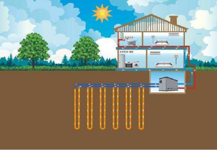 地大熱能：取熱不取水，地熱供暖新思路-地熱開發(fā)利用