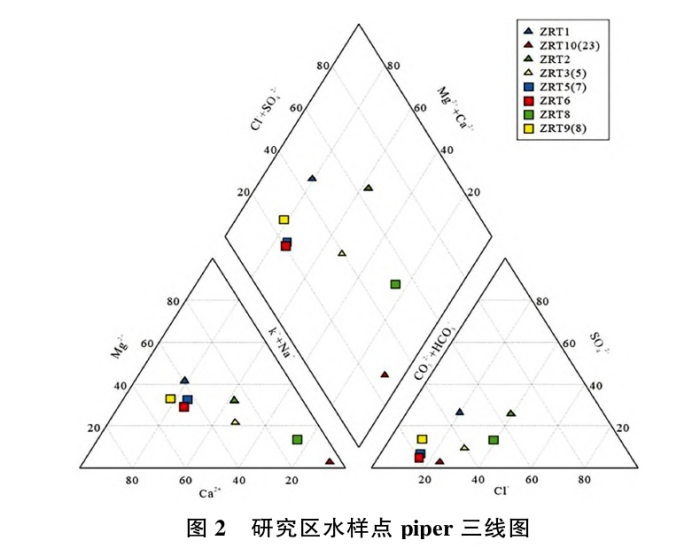 日土縣溫泉水化學(xué)特征及開發(fā)利用研究-地大熱能
