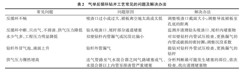 深部地熱鉆探鉆井工藝研究-地熱開發(fā)利用-地大熱能