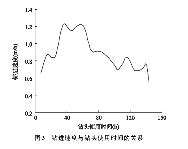 深部地熱鉆探鉆井工藝研究-地熱開發(fā)利用-地大熱能
