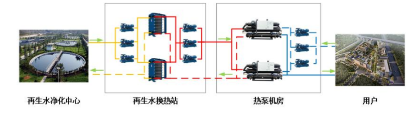 某市中心城區再生水源熱泵供熱供冷項目-地熱開發利用-地大熱能