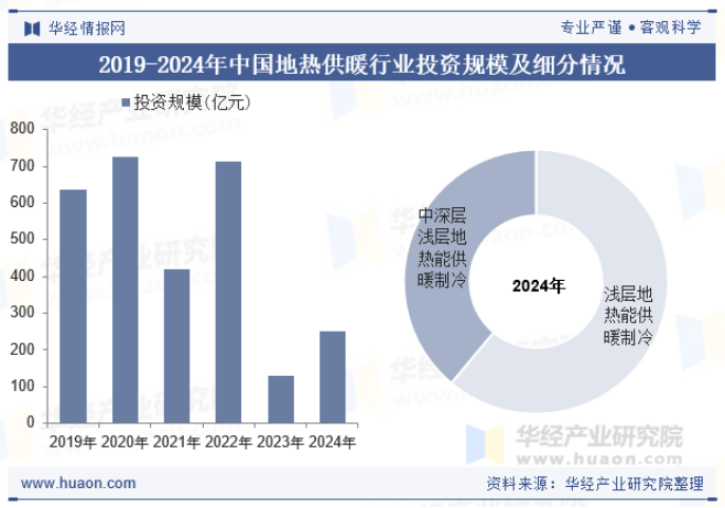 2025年中國地熱供暖行業(yè)現(xiàn)狀及展望-地熱開發(fā)利用-地大熱能 2025年中國地熱供暖行業(yè)現(xiàn)狀及展望-地熱開發(fā)利用-地大熱能