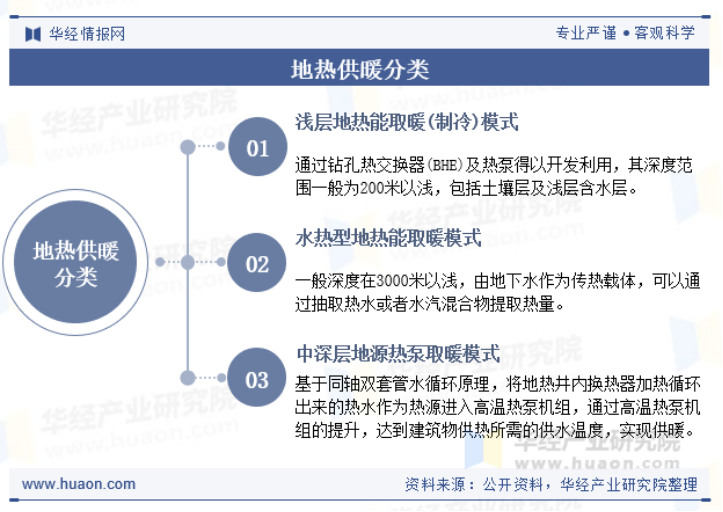 2025年中國地熱供暖行業(yè)現(xiàn)狀及展望-地熱開發(fā)利用-地大熱能 2025年中國地熱供暖行業(yè)現(xiàn)狀及展望-地熱開發(fā)利用-地大熱能