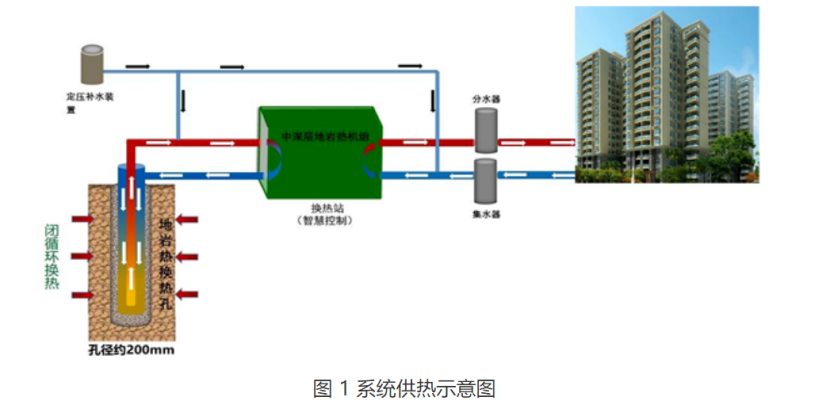 甘肅省定西市通渭縣姜家灘小學中深層無干擾地熱能供暖項目-地大熱能
