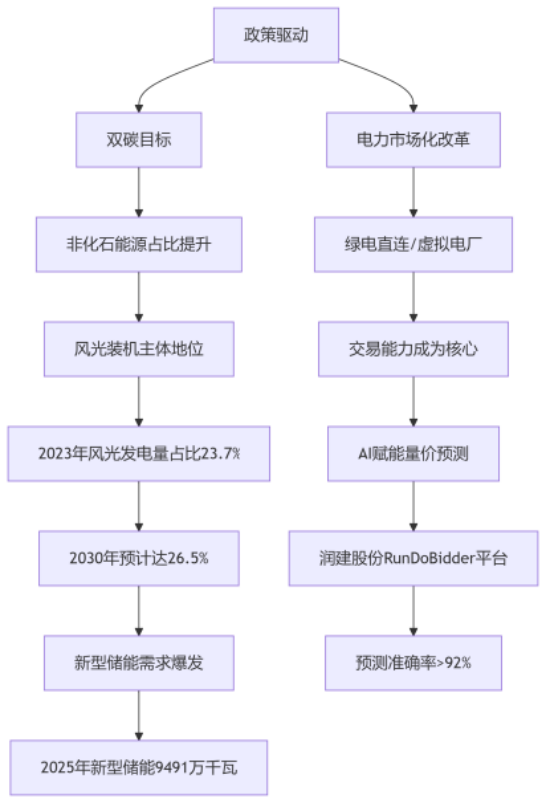 "雙碳"目標下 綜合能源服務是能源轉型的核心引擎-零碳能源服務商-地大熱能