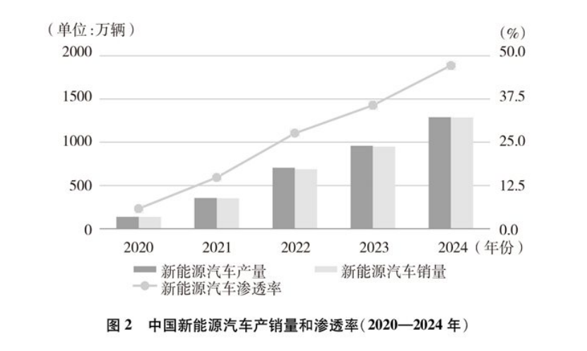 《碳達(dá)峰碳中和的中國行動》白皮書：加快發(fā)展地?zé)崮艿饶茉?實(shí)現(xiàn)綠色低碳轉(zhuǎn)型-地大熱能