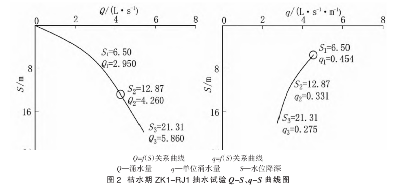 潮州市新豐揚(yáng)康地?zé)豳Y源分布規(guī)律-地?zé)衢_發(fā)利用-地大熱能